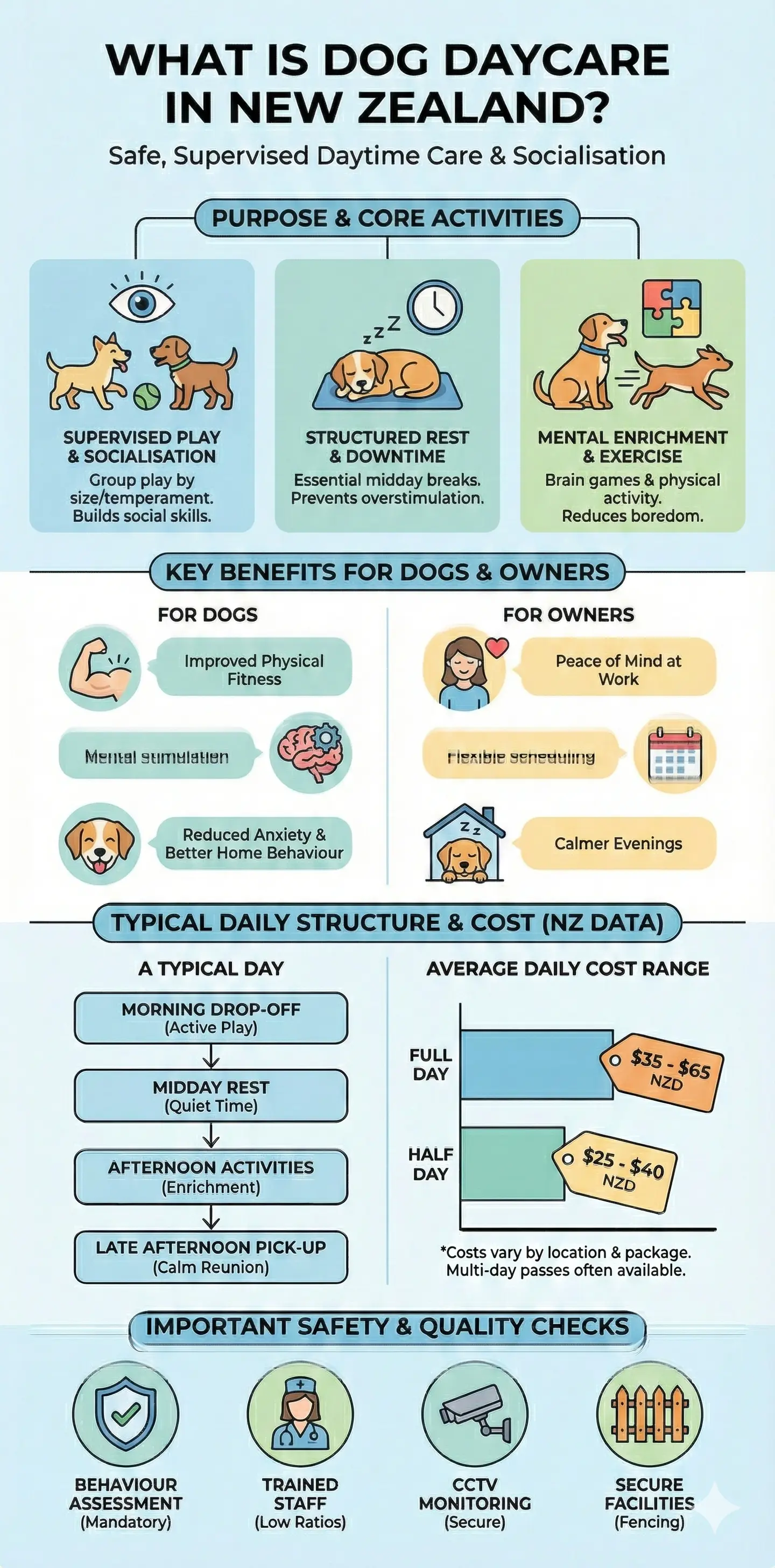 Infographic: Dog Daycare and Boarding NZ: Costs and Options — key facts and figures at a glance
