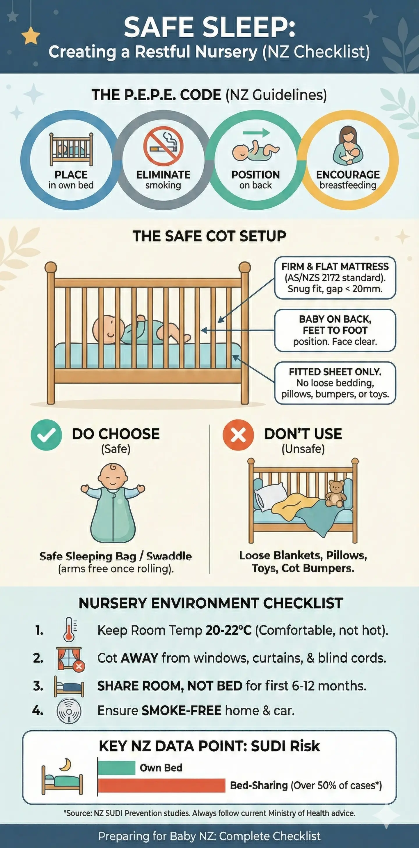 Infographic: Preparing for Baby NZ: Complete Checklist — key facts and figures at a glance