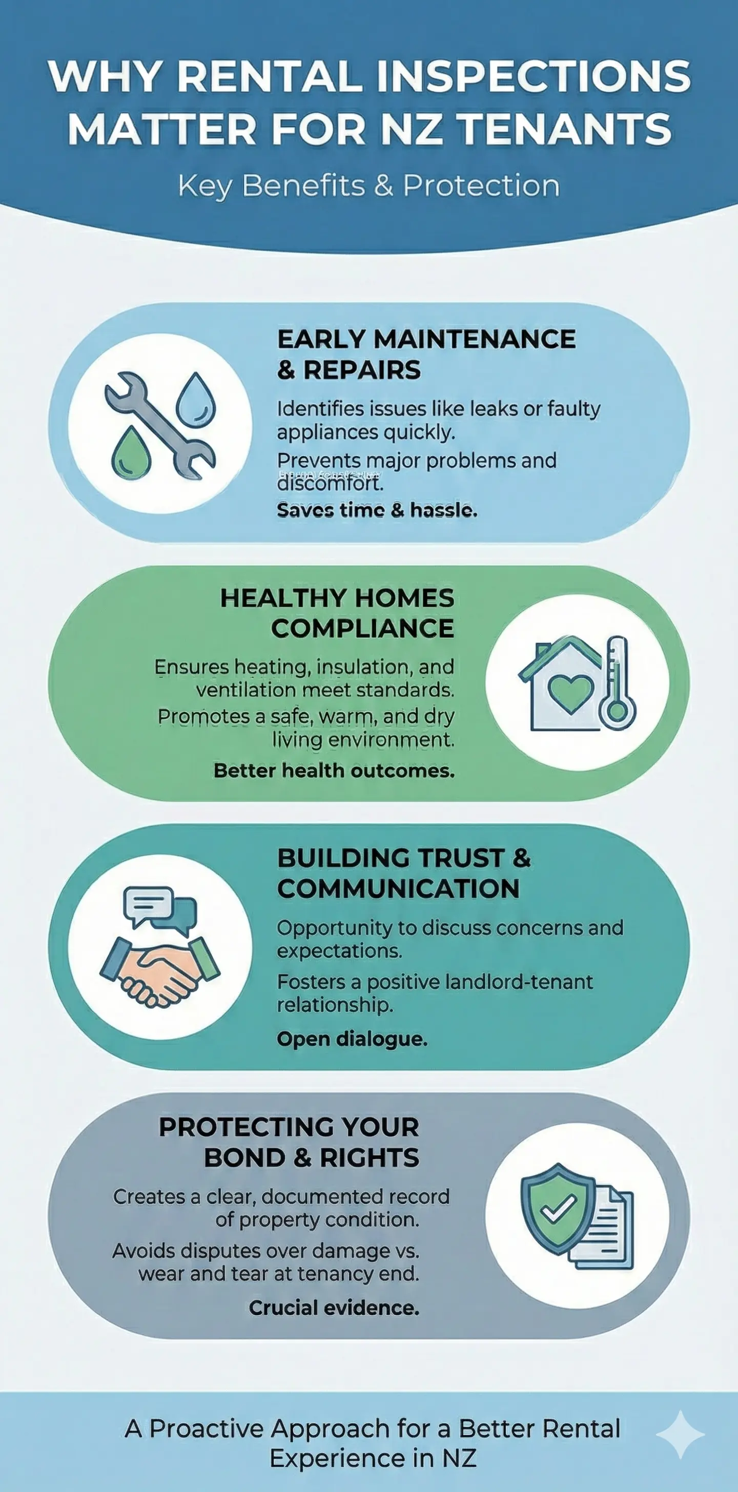 Infographic: The Ultimate Rental Inspection Checklist for NZ Tenants — key facts and figures at a glance